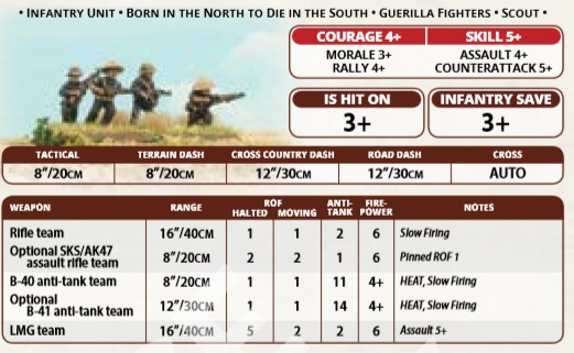 NAM Nationalist Forces – Part 2 The Local Force and Special Task ...