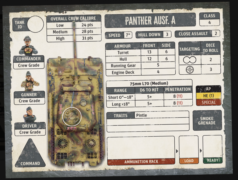 A stat card of a Panther tank for the game