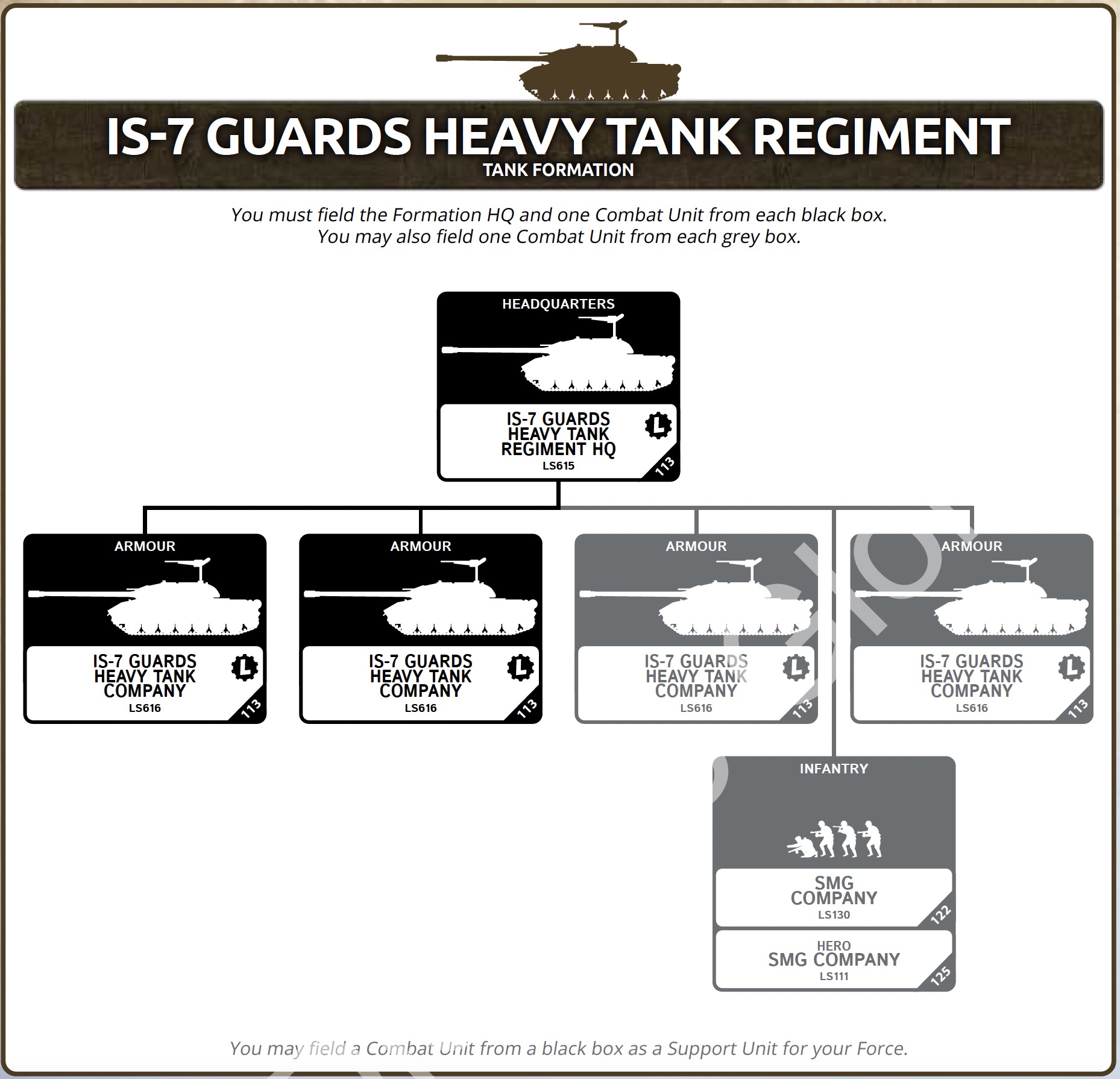 Late-War Leviathans: Post-War Soviets for FOW - No Dice No Glory